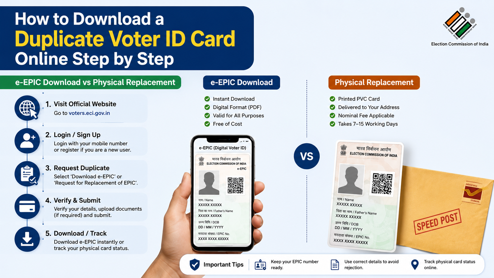 Step-by-Step Practical Guide